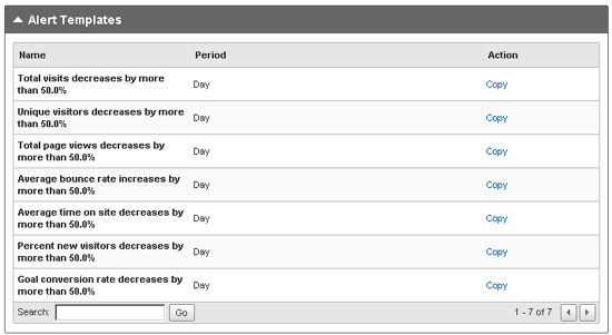 Analytics Intelligence Custom Google Alerts