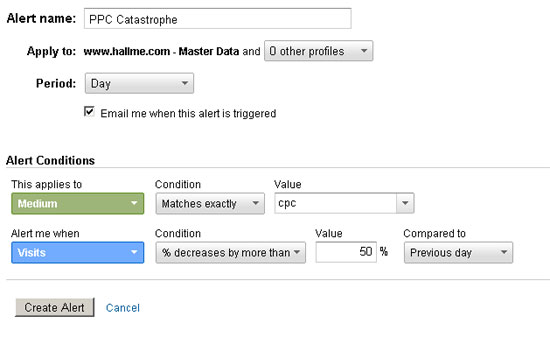 Analytics Intelligence PPC Catastrophe Alert