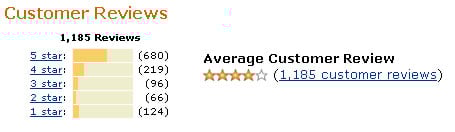 Kindle Review