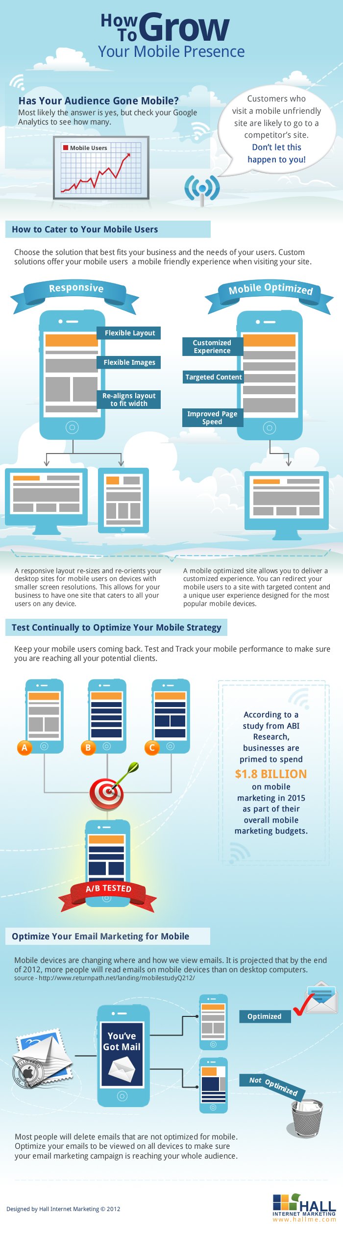 How to Grow Your Mobile Presence