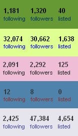 How to Follow Back Good People on Twitter – Twitter Lists as Validation