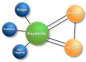 Anatomy of a PPC