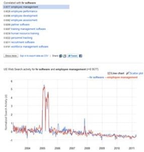 Matt Cutts Live, YouTube Live Streaming and Google Correlate