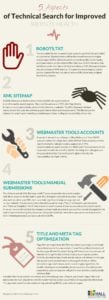 Infographic for Website Health by Hall Internet Marketing