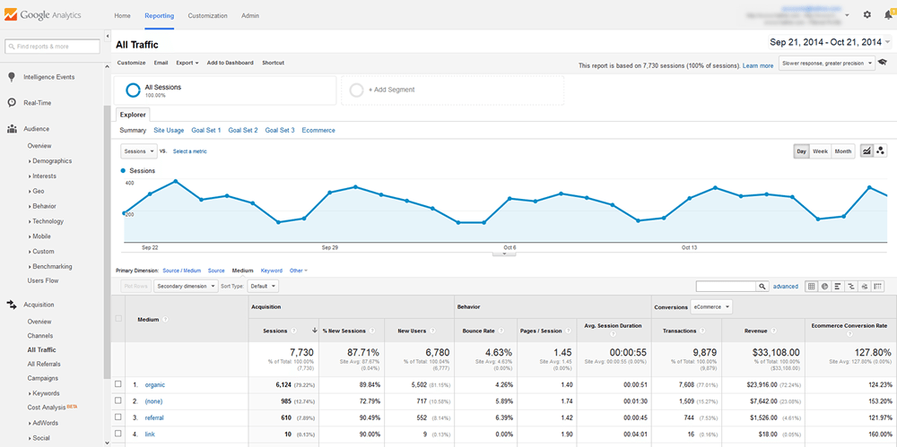 Benchmark report from Google Analytics