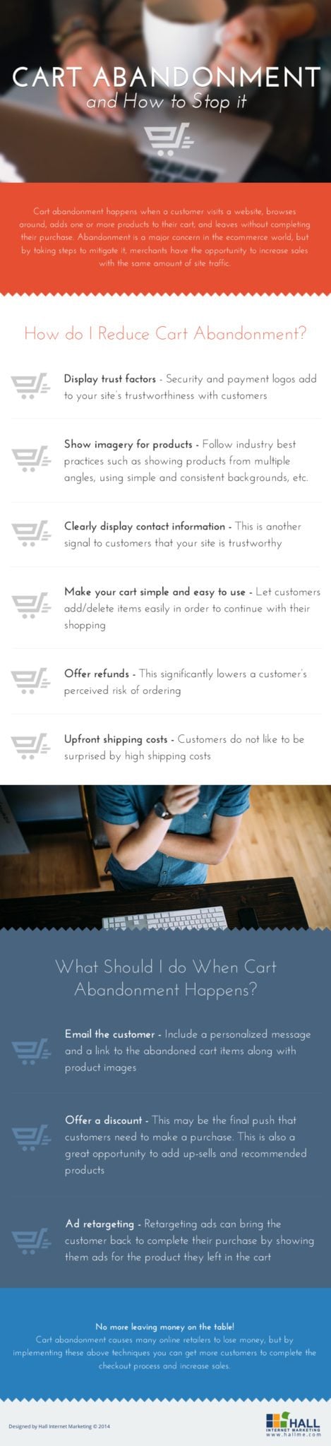 cart-abandonment-infographic