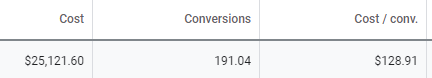 costs-per-conversions-example