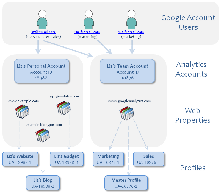 Linkdaddy Google Business Profile Management
