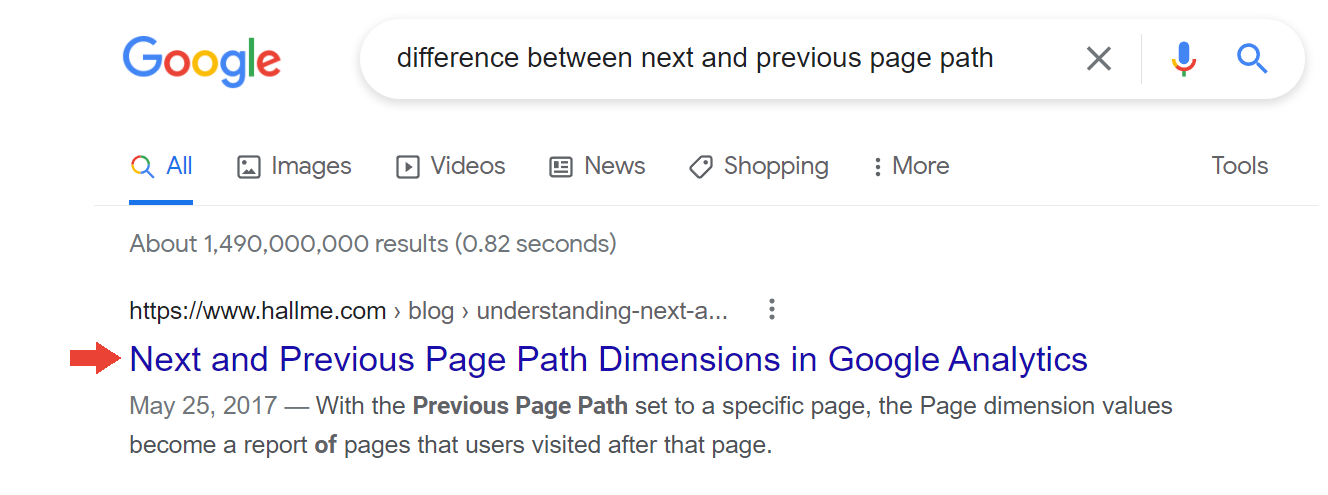 Page Title on Google SERP