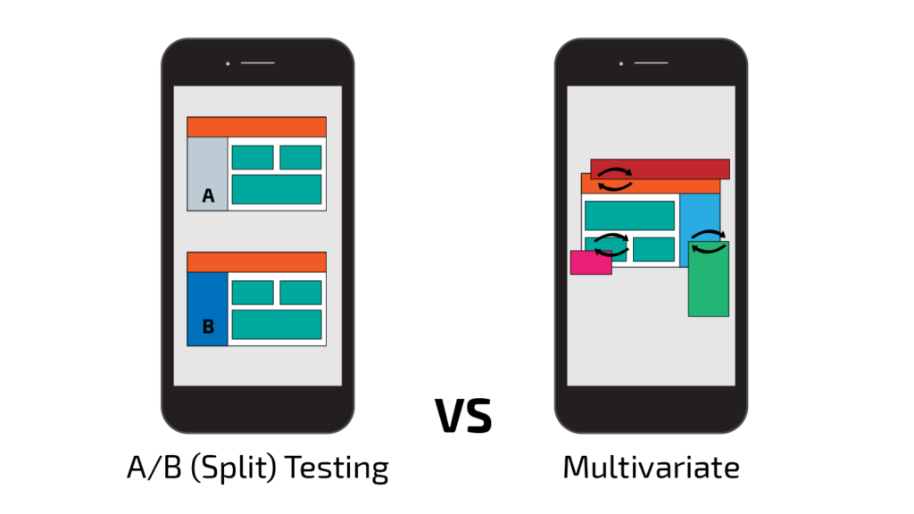 graphic of ab testing and multivariate