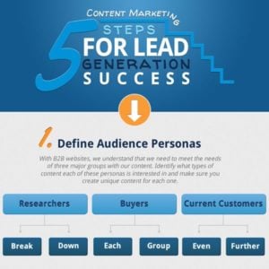 Content Marketing: 5 Steps For Lead Generation Success {Infographic}