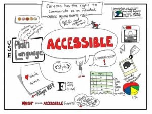 Website Accessibility Importance