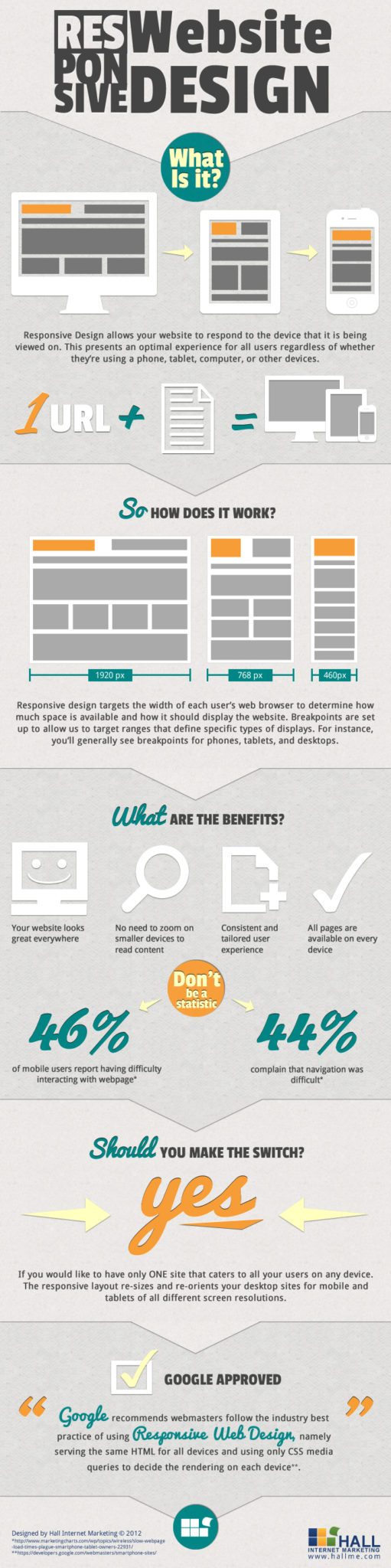 Infographic on Responsive Design