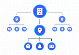 Don't Get Lost in the AI Revolution: Why Schema Markup is Your Website's Future-Proofing Superpower