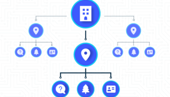 Don't Get Lost in the AI Revolution: Why Schema Markup is Your Website's Future-Proofing Superpower