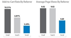 monetates referrer chart