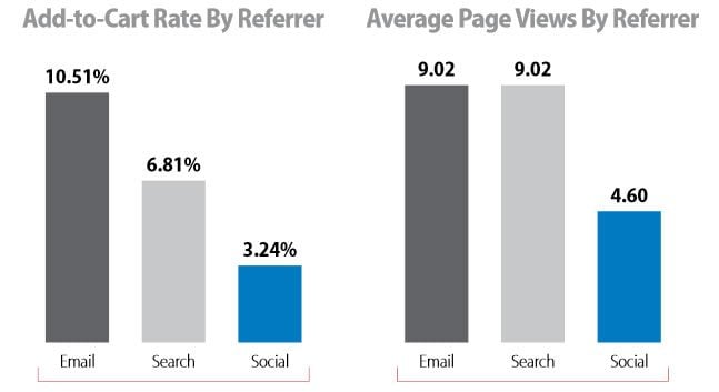 monetates referrer chart