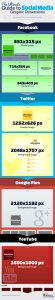 Guide to Social Media Graphic Dimensions
