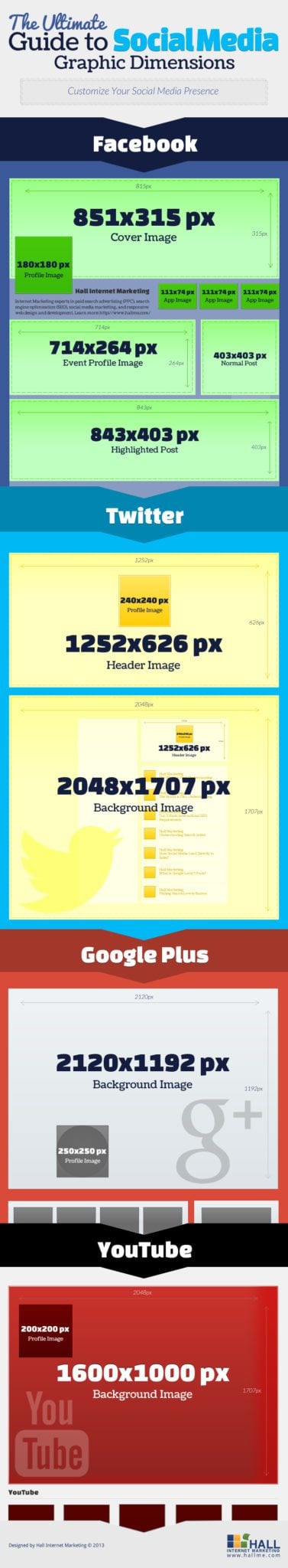 The Ultimate Guide to Social Media Graphic Dimensions