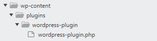 WordPress plugin folder example